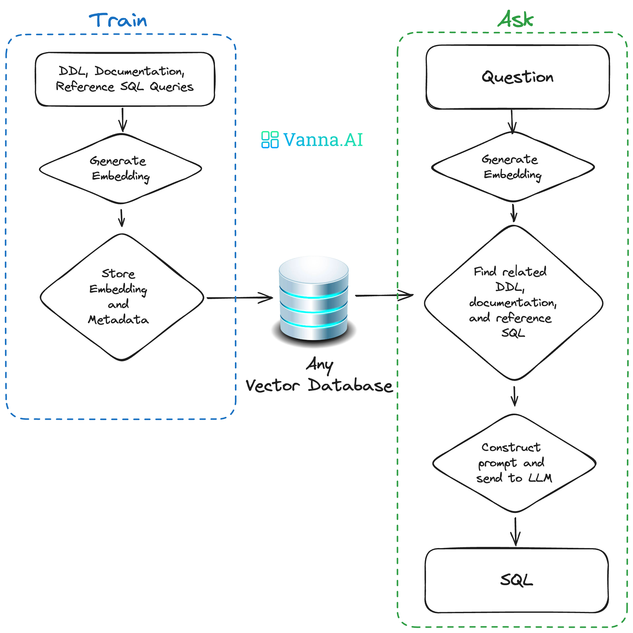 vanna-readme-diagram.png